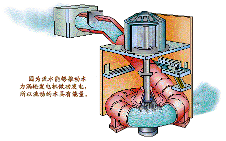 水力发电机