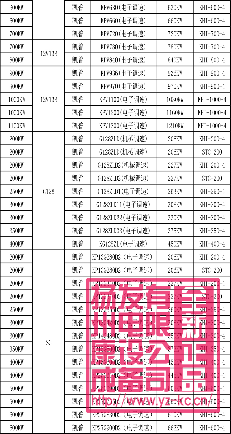 凯普发电机