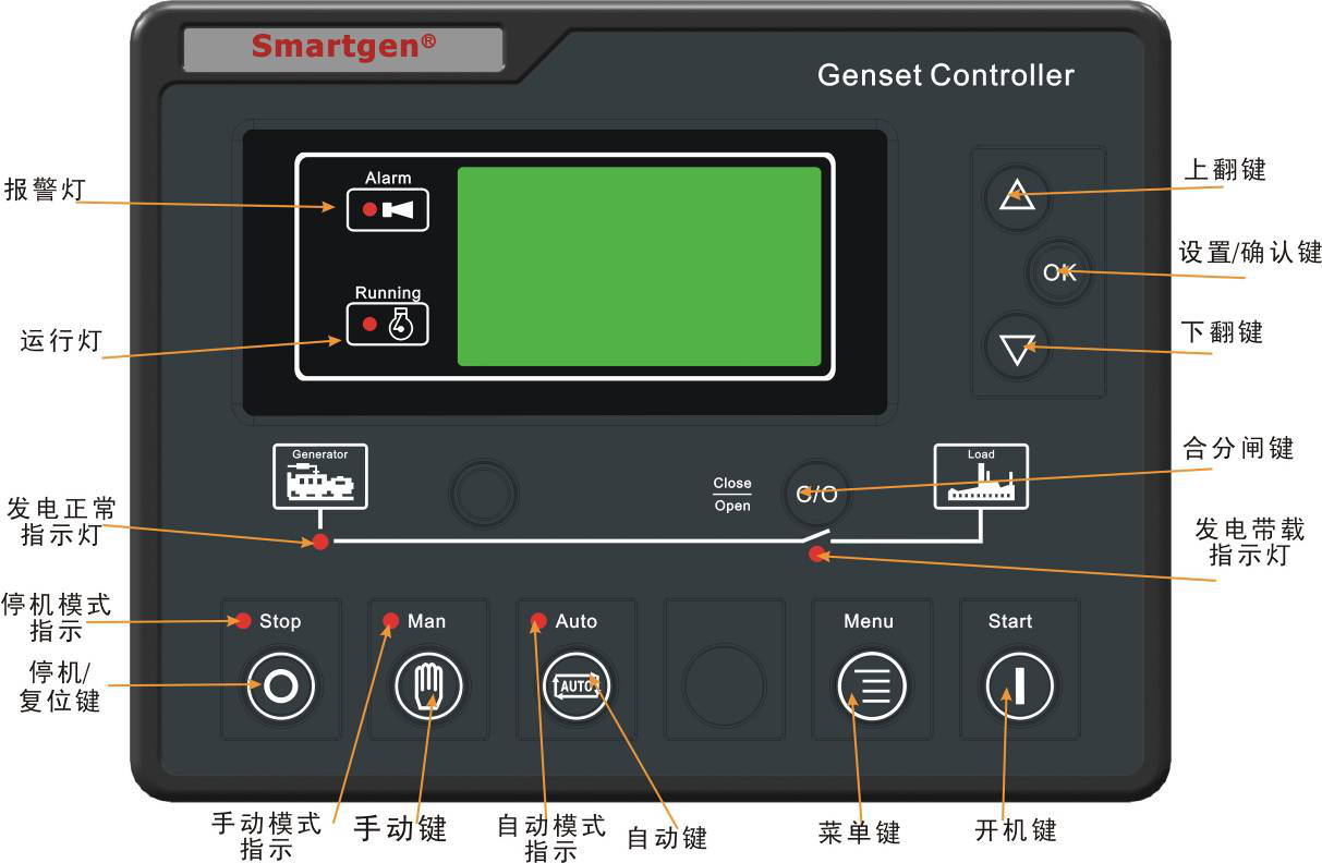 HGM6110U发电机控制器